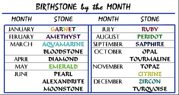 tigers eye birthstone month